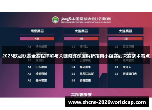 2023欧冠联赛全赛程详解与关键对阵深度解析指南小组赛到决赛战术看点