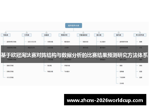 基于欧冠淘汰赛对阵结构与数据分析的比赛结果预测研究方法体系