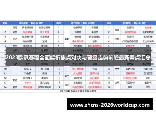 2023欧冠赛程全面解析焦点对决与晋级走势前瞻最新看点汇总
