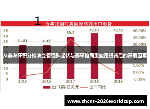 从美洲杯积分榜演变看强队起伏与赛事格局重塑逻辑背后的深层因素