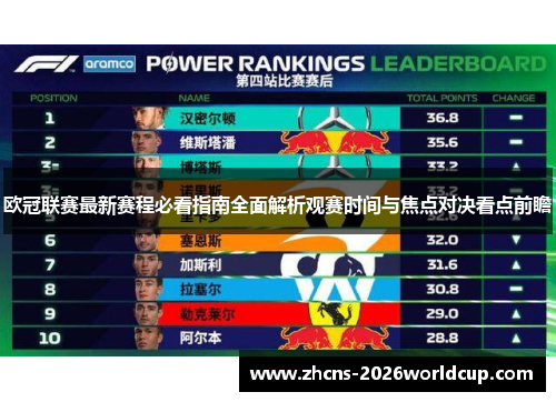 欧冠联赛最新赛程必看指南全面解析观赛时间与焦点对决看点前瞻 欧冠联赛最新赛程必看指南全面解析观赛时间与焦点对决看点前瞻