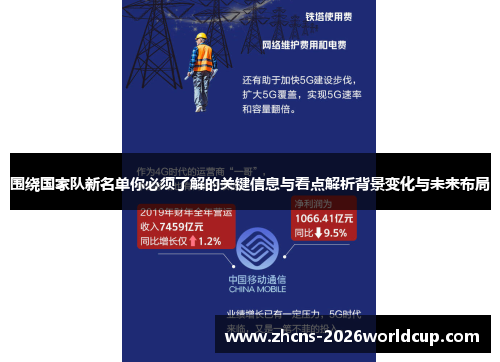 围绕国家队新名单你必须了解的关键信息与看点解析背景变化与未来布局 围绕国家队新名单你必须了解的关键信息与看点解析背景变化与未来布局