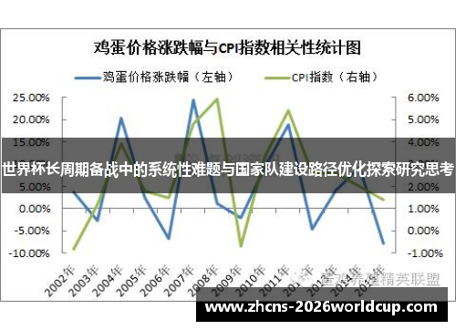 世界杯长周期备战中的系统性难题与国家队建设路径优化探索研究思考 世界杯长周期备战中的系统性难题与国家队建设路径优化探索研究思考