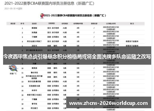 今夜西甲焦点战引爆悬念积分榜格局或将全面洗牌多队命运随之改写 今夜西甲焦点战引爆悬念积分榜格局或将全面洗牌多队命运随之改写