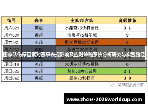 国家队伤停因素对赛事表现影响及应对策略系统分析研究与实践路径 国家队伤停因素对赛事表现影响及应对策略系统分析研究与实践路径
