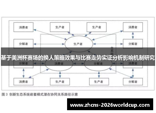 基于美洲杯赛场的换人策略效果与比赛走势实证分析影响机制研究 基于美洲杯赛场的换人策略效果与比赛走势实证分析影响机制研究