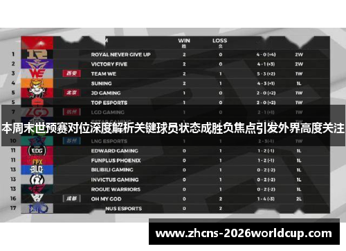 本周末世预赛对位深度解析关键球员状态成胜负焦点引发外界高度关注